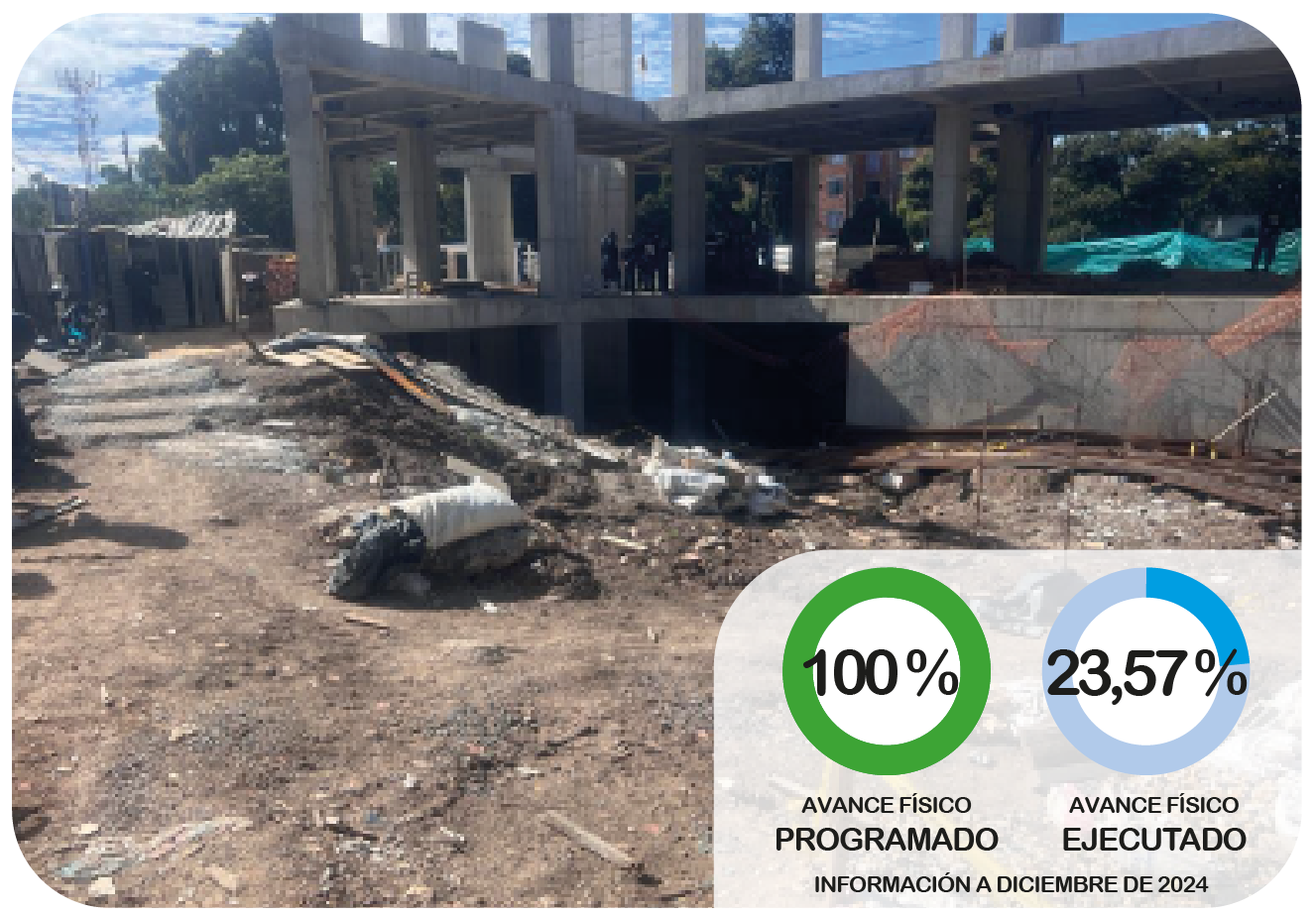 Centro de Salud Bravo Páez
